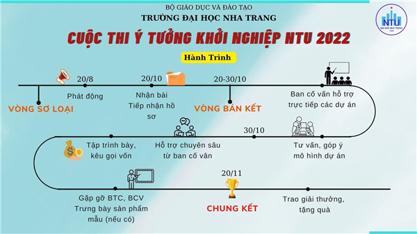 Cuộc thi "Ý tưởng khởi nghiệp NTU" 2022