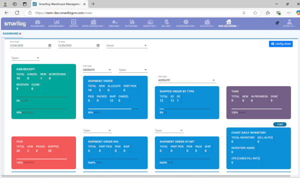 Bộ môn Khoa học hàng hải Hợp Tác Cùng Smartlog Đưa Phần Mềm Quản Lý Kho SWM Vào Đào Tạo